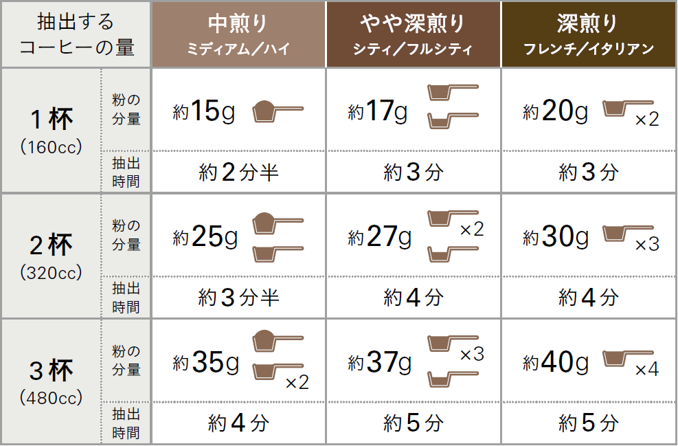 美味しいコーヒーの入れ方 ペーパードリップ編 Muiのブログ 美味しいコーヒーの入れ方 ペーパードリップ編 Muiのブログ